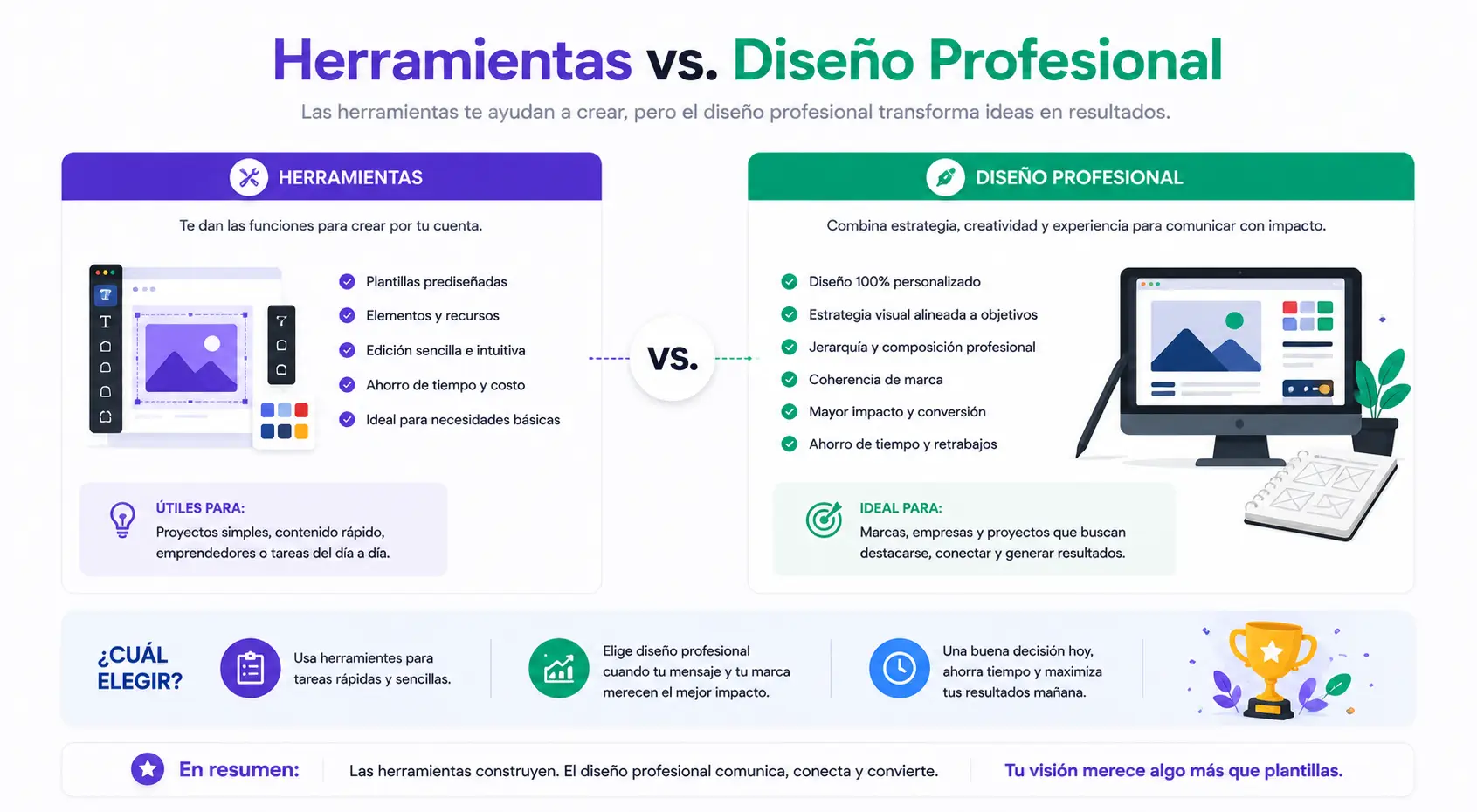 Infografía comparativa entre herramientas básicas y diseño profesional especializado.