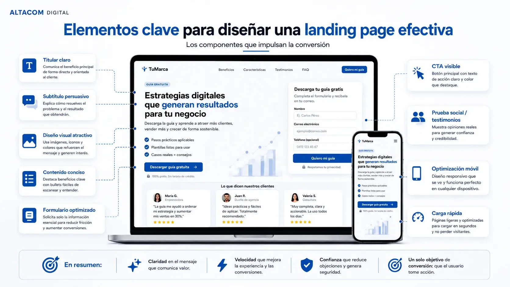 Infografía de elementos clave para una landing page efectiva.