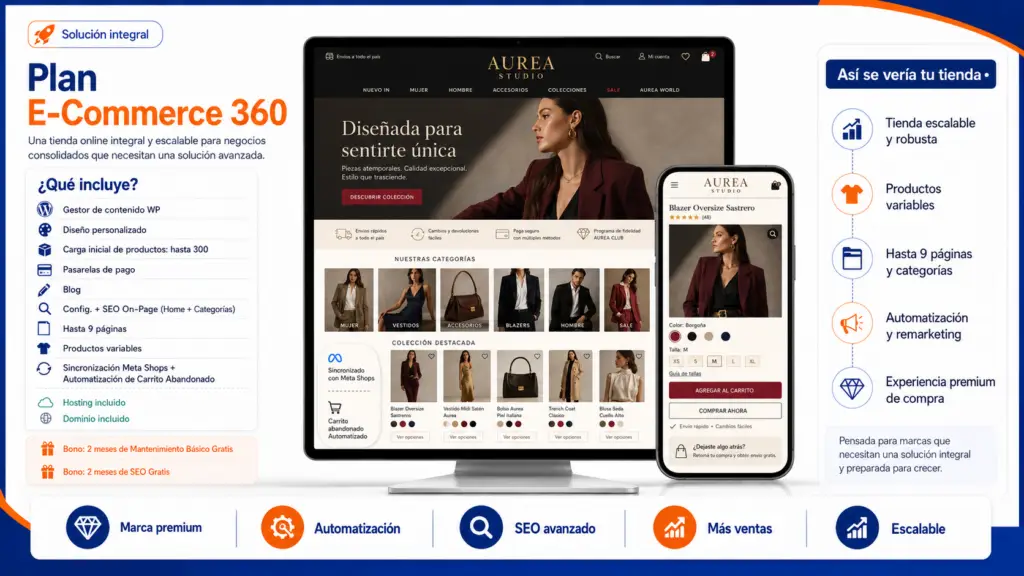 Infografía de Plan E-Commerce 360 con tienda de moda | España