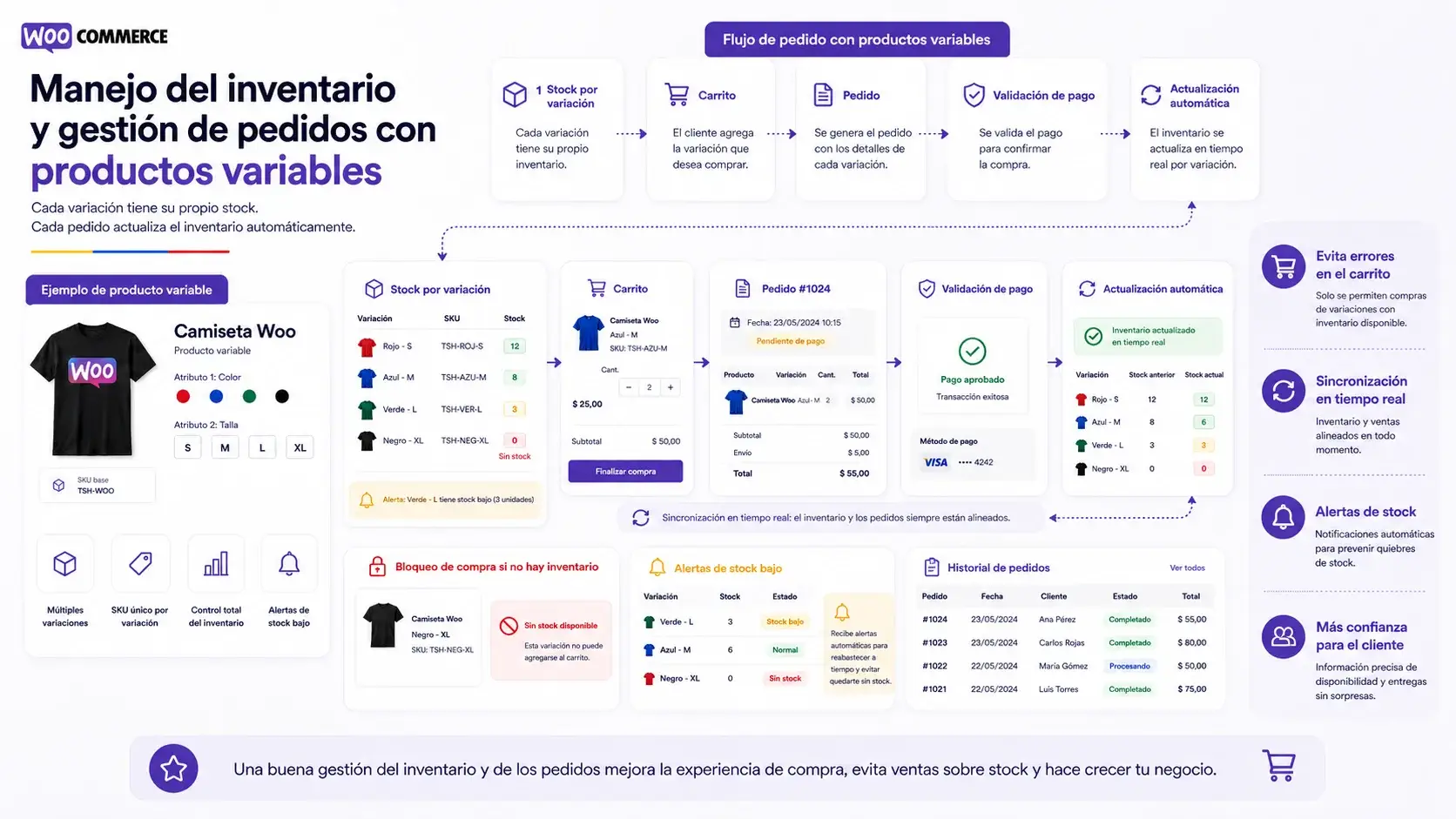 Manejo de inventario para productos con variaciones.