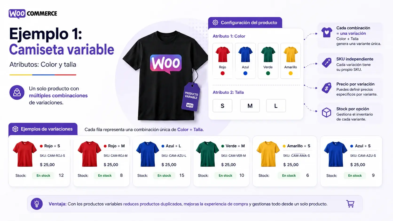 Aprende a configurar variaciones de color y talla para tus productos en WooCommerce de manera eficiente. Infografía de WooCommerce sobre productos variables como una franela.