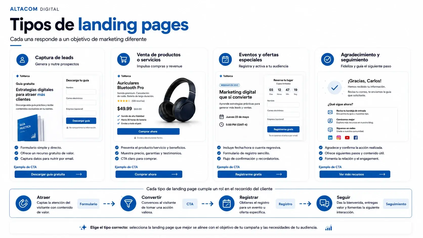tipos de landing page